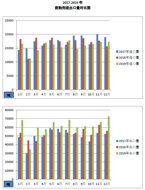 2019海关数据.JPG